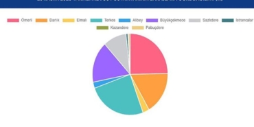 İstanbul Baraj Doluluk Oranı 23 Kasım 2025: İSKİ'den Güncel Bilgiler ve Grafikler